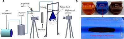 Theoretical and experimental studies on the oil-based emulsion spray